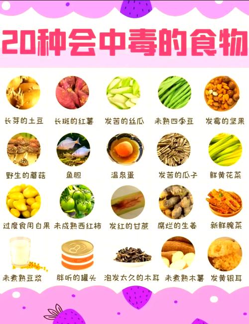 化学性食物中毒有哪些？