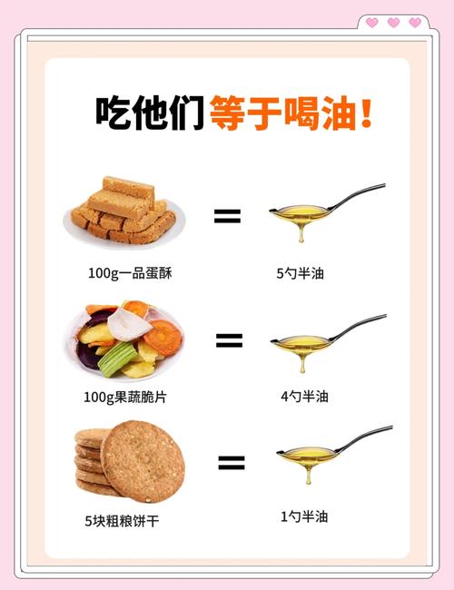 高热量食物必然导致发胖吗?