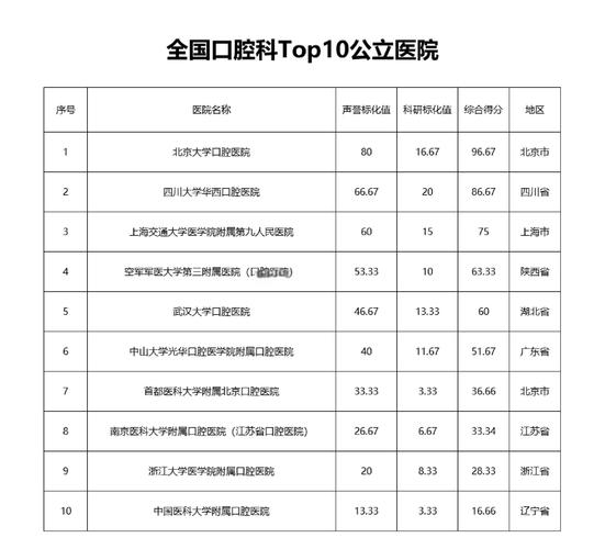 西双版纳口腔医院哪家好?排名靠谱吗?