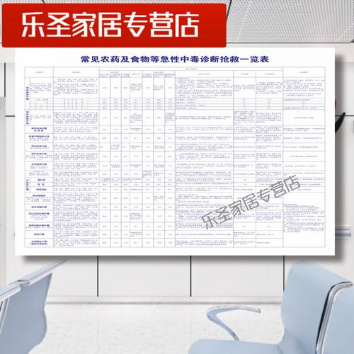 食物中毒该挂什么科？