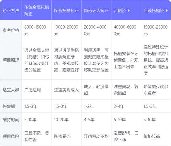 惠州口腔医院矫正价格是多少?