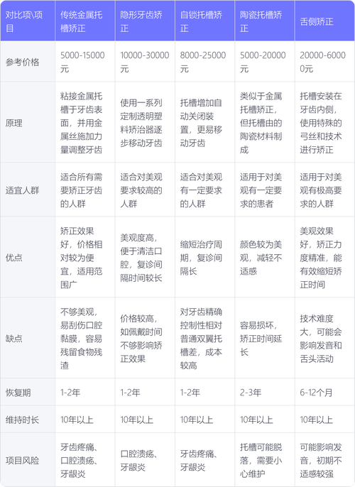 惠州口腔医院矫正价格是多少?