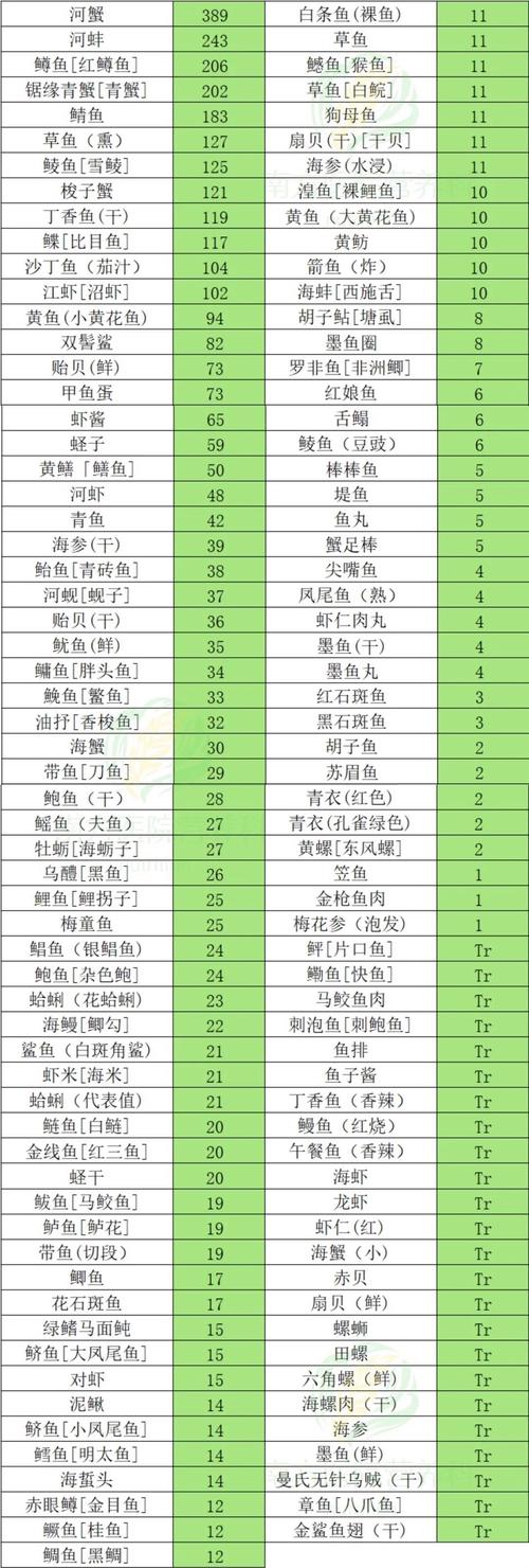 哪些食物富含维生素A?