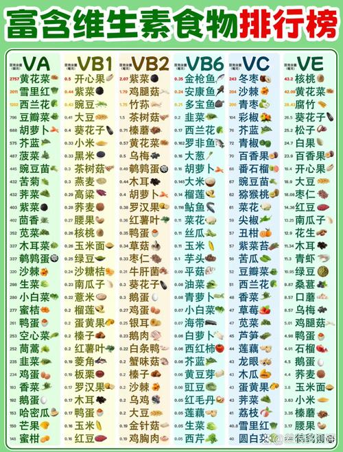 维生素B藏在哪些食物里？