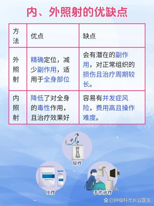 口腔放疗副作用有哪些?