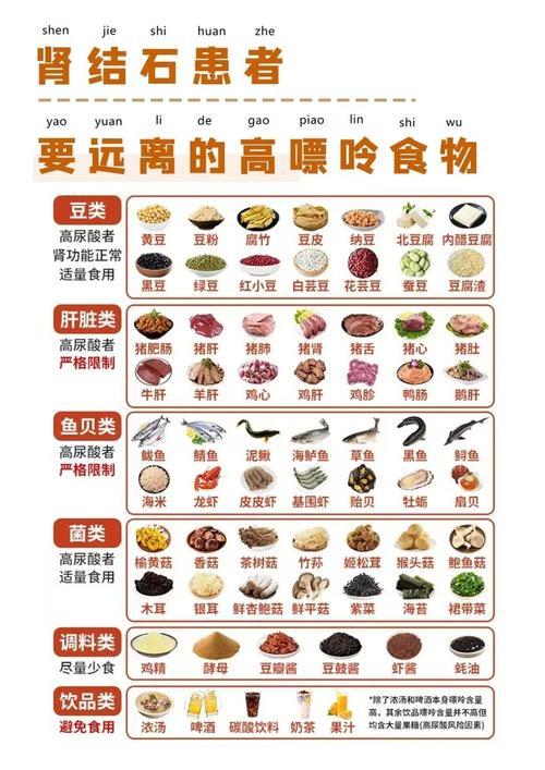 哪些食物含嘌呤高？