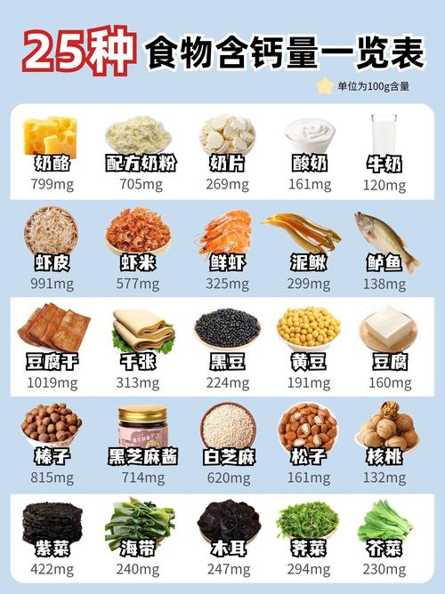 含钙高蛋白食物有哪些？