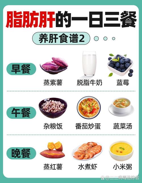 脂肪肝高吃什么食物好？
