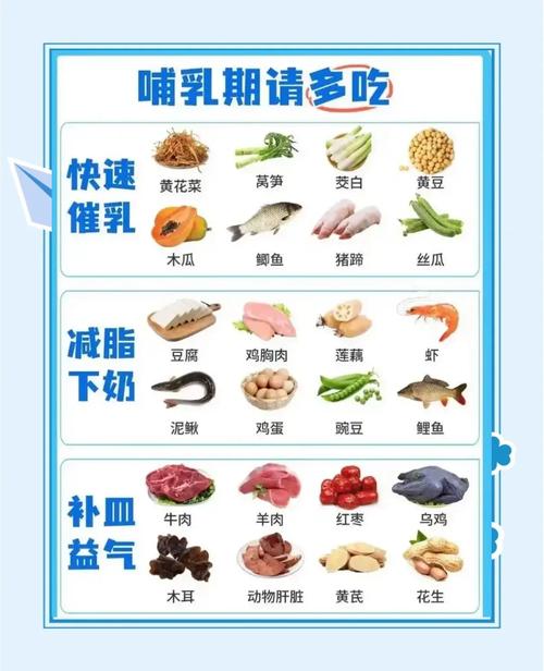 哺乳期吃什么能快速提升免疫力？