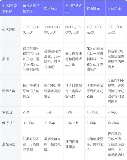 长春惠爱口腔正畸价格多少钱？