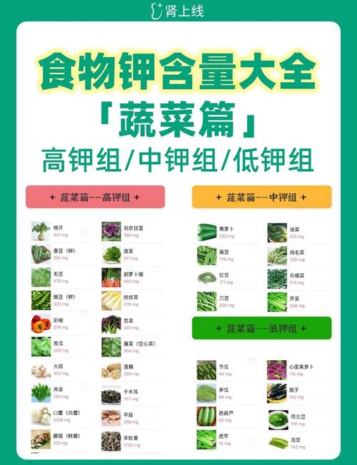 哪些食物含钾最高?排行榜前十有哪些?