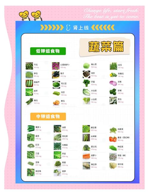 哪些食物含钾最高?排行榜前十有哪些?