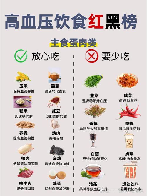 底压高吃什么好的食物
