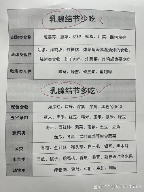 乳腺瘤不能吃什么食物