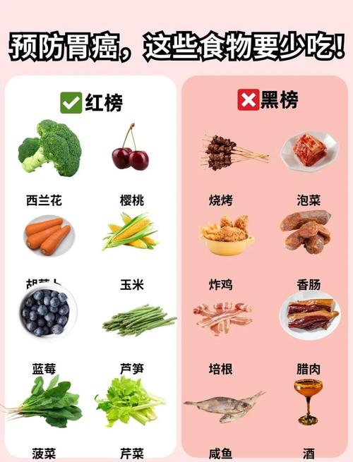 胃病患者不能吃的食物