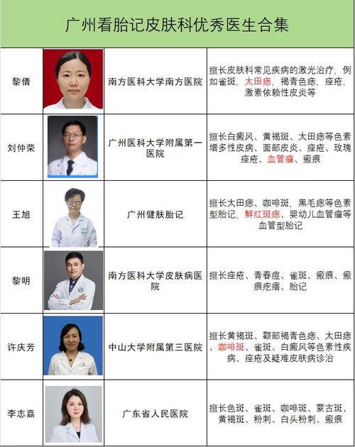 广州皮肤科哪家强?医院排名怎么选?