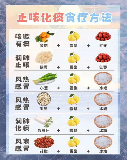 清热化痰的食物有哪些