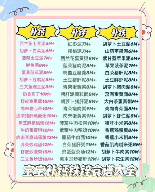 补锌铁钙食物,哪些更高效吸收?