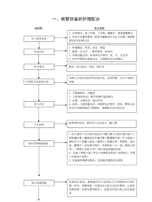 口腔护理操作流程口述