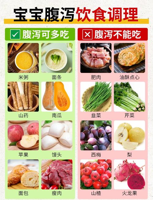 小儿肠胃炎吃什么食物