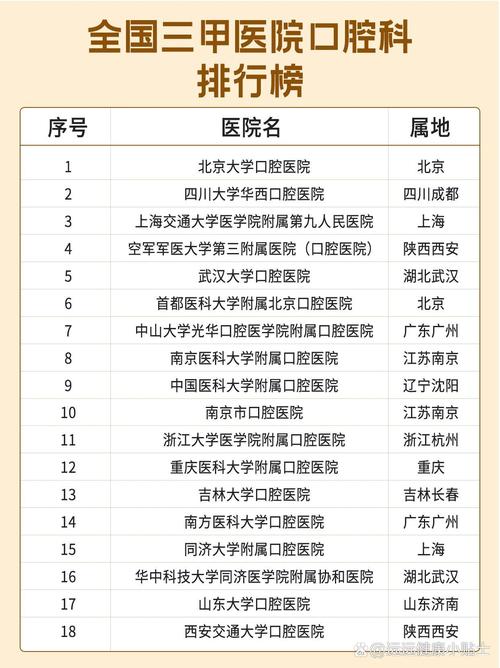 全国口腔外科医院排名