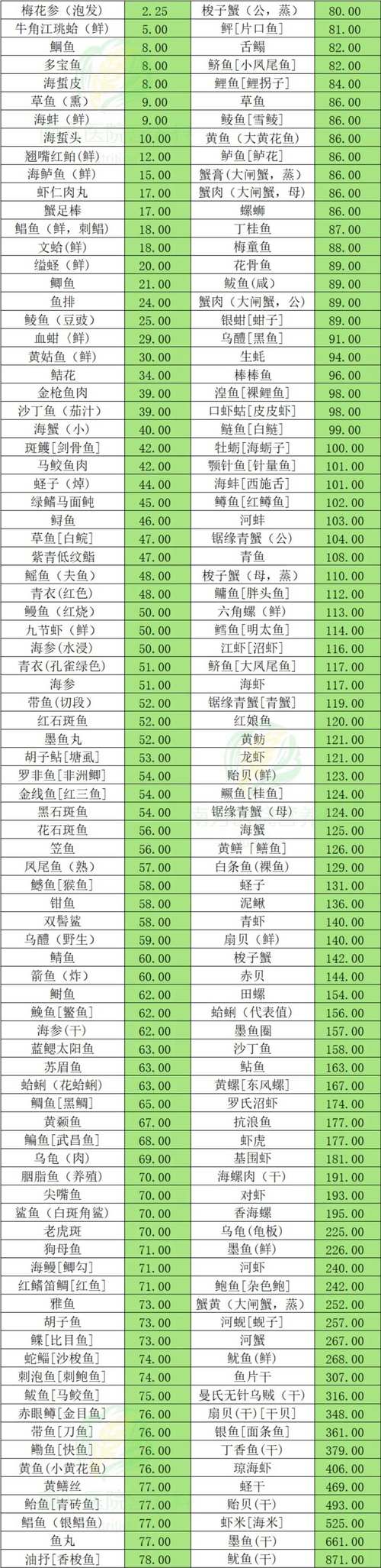 胆固醇高怎么吃才健康?