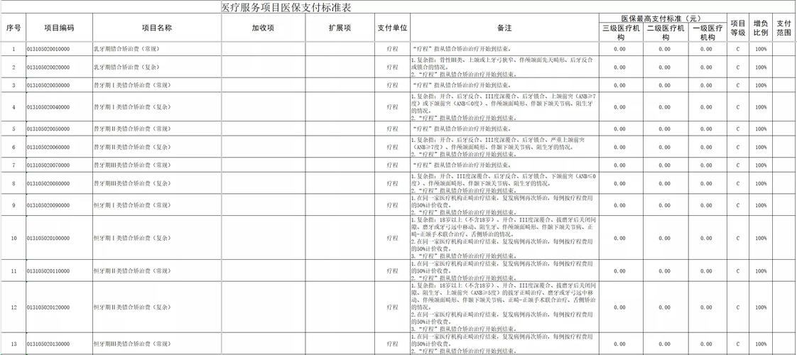 武汉爱齿尔口腔价格表