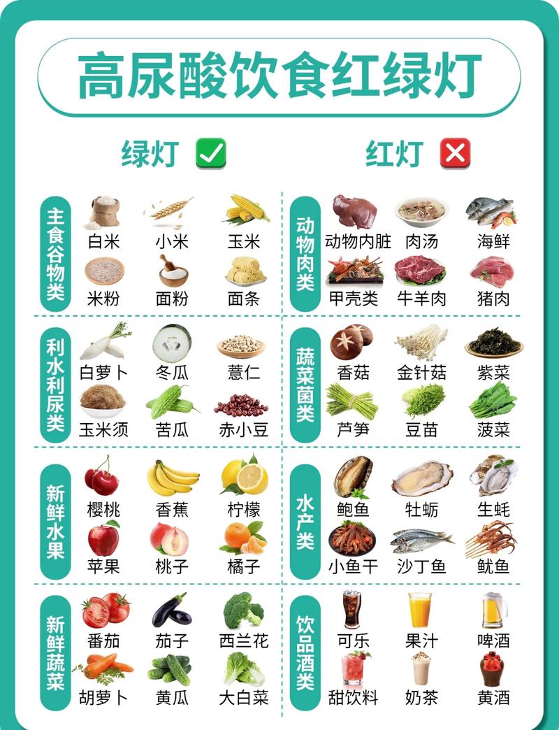 痛风患者哪些食物要避开?