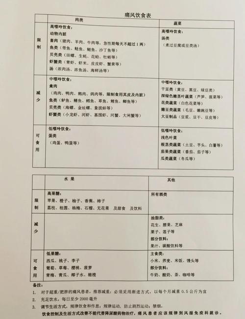 痛风患者哪些食物要避开?