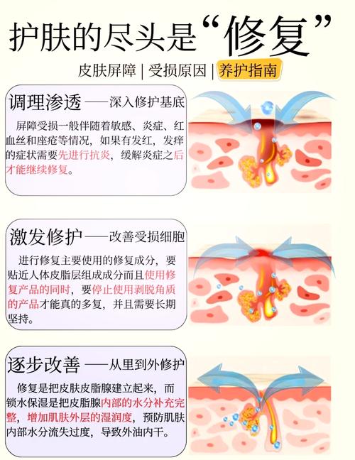 皮肤损伤快速修复有秘诀吗?