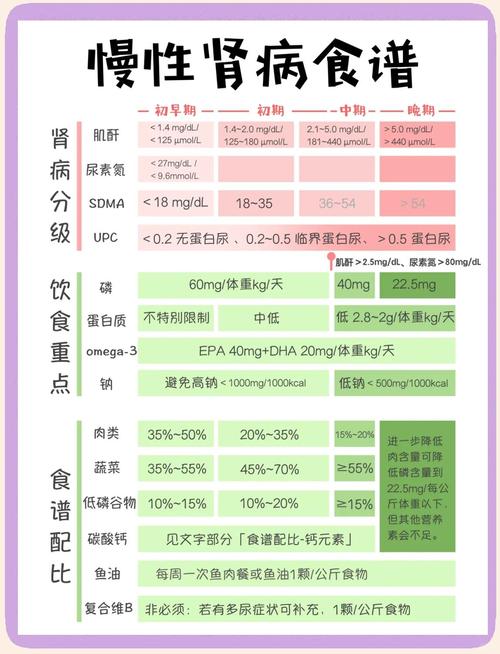 肌肝过高吃什么食物能降?