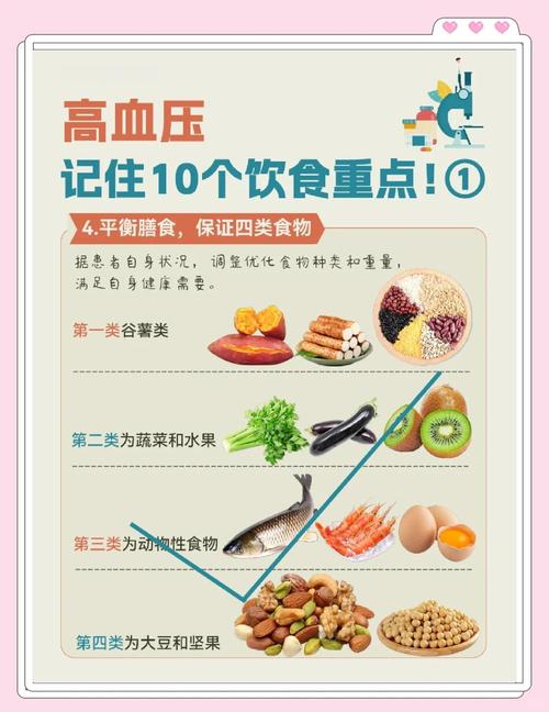 血压高患者哪些食物碰不得?