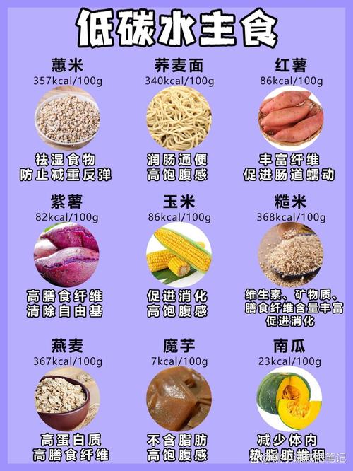 减肥吃那些食物比较好