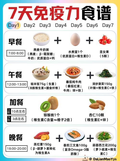 提高免疫力最快食物,真的存在吗?