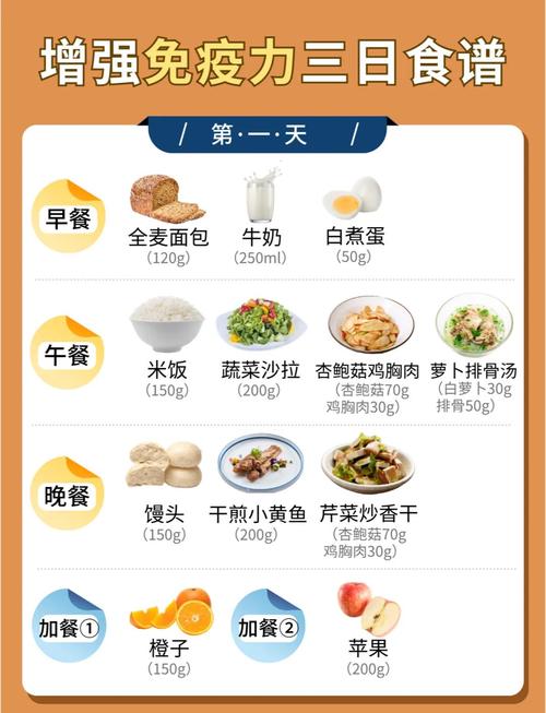 提高免疫力最快食物,真的存在吗?