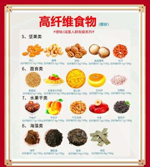 富含纤维素食物有哪些?