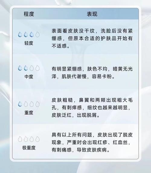 皮肤水分含量多少算正常?