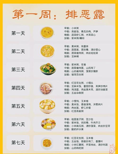 坐月子有哪些食物绝对不能吃?