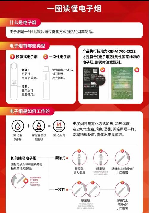 电子烟真的会伤口腔吗?