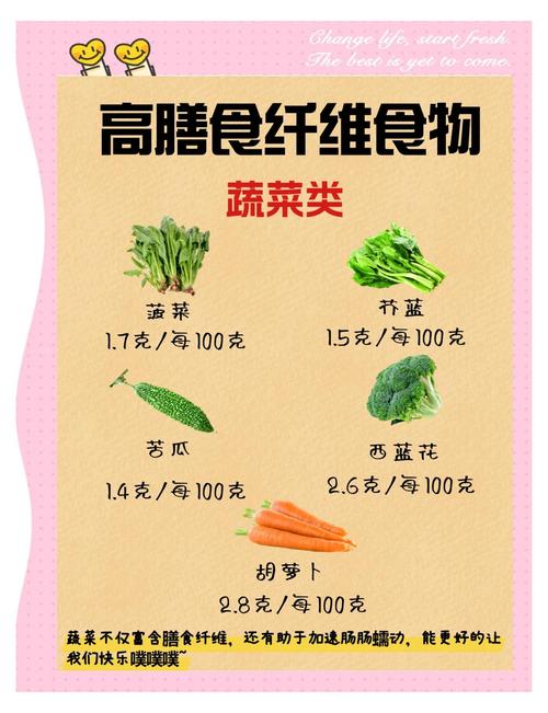 营养价值高的食物排名
