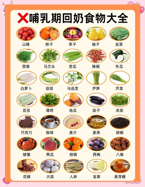 哺乳期能吃碱性食物吗