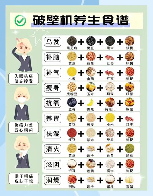 缺缺血缺血吃什么能补?