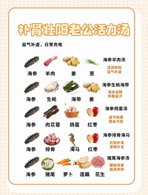 肾虚吃什么食物能补女