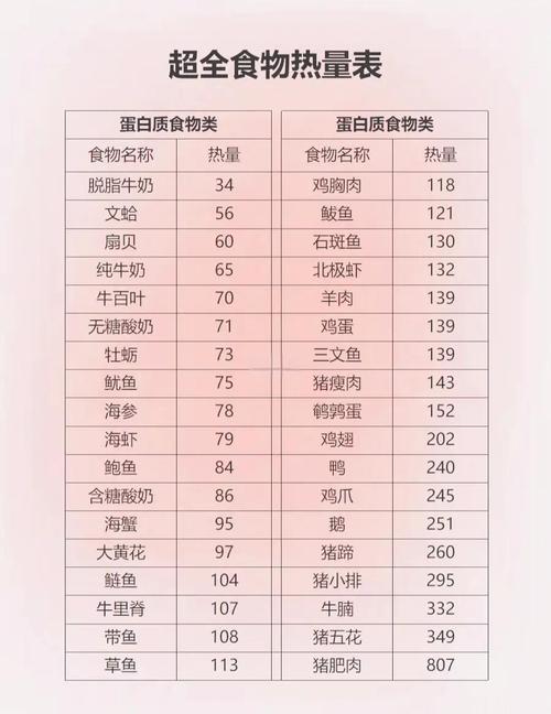 食物能量与热量是一回事吗?