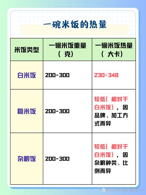 食物能量与热量是一回事吗?