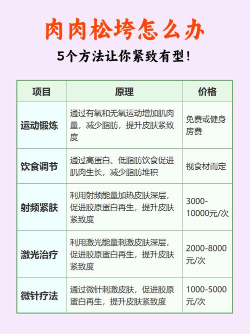 皮肤松弛怎么有效改善?