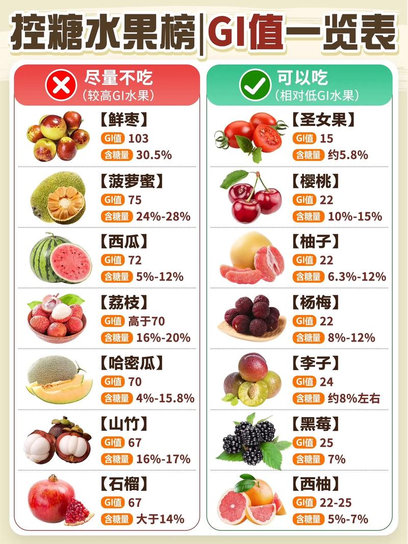 降糖食物和水果真的能降糖吗?