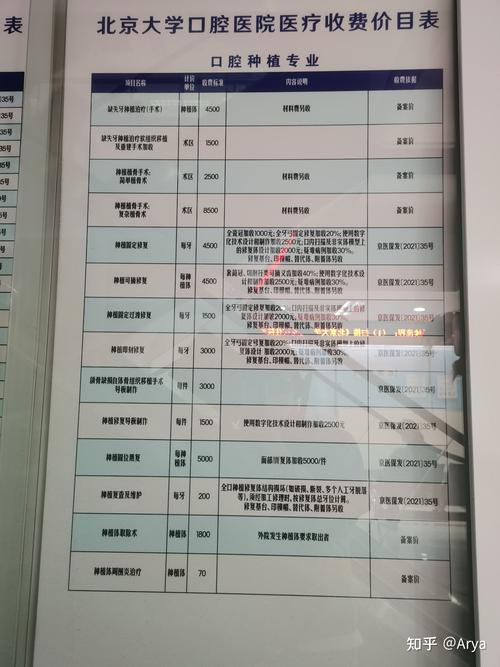 北大口腔价格明细,具体项目费用多少?