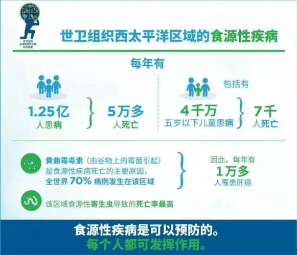 食物中毒后多久会致命?