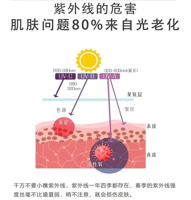 手机辐射会伤害皮肤吗?